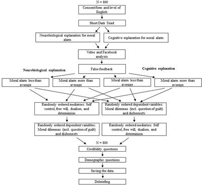 Communicating the Neuroscience of Psychopathy and Its Influence on Moral Behavior: Protocol of Two Experimental Studies